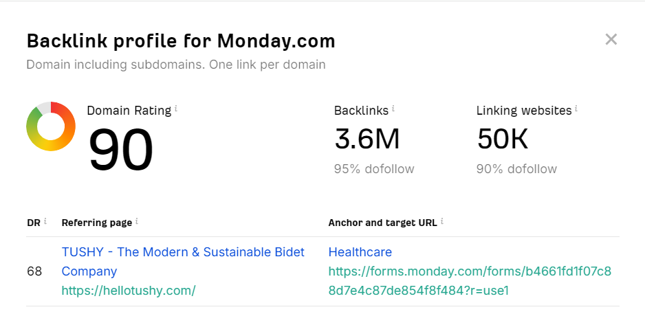 Backlink profile of one of our clients.