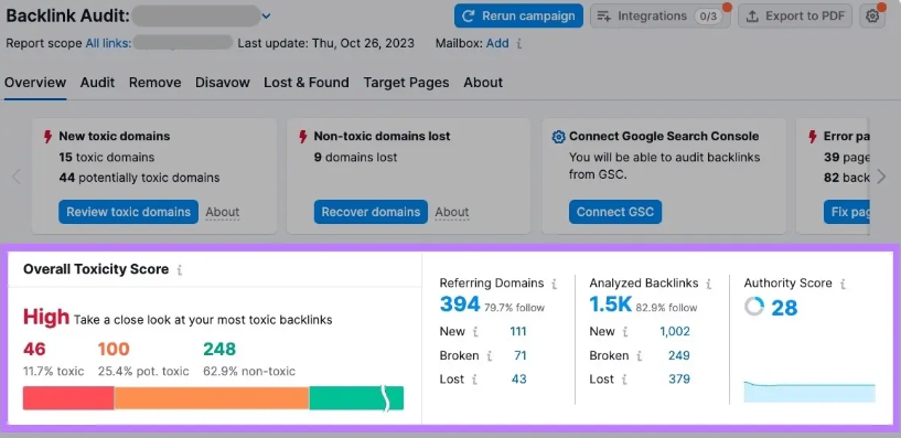 A toxic backlink score