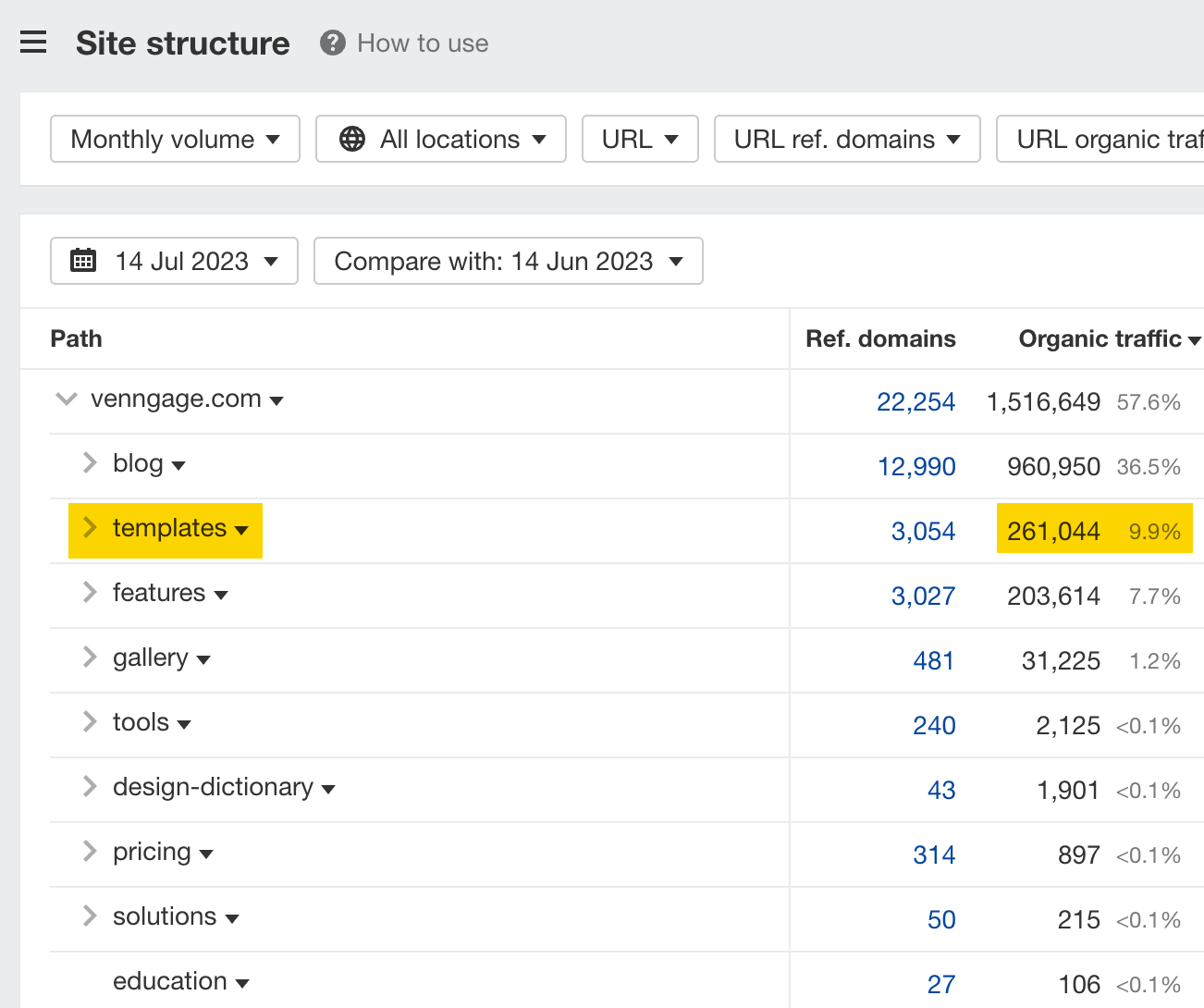 impact of different website elements on organic traffic