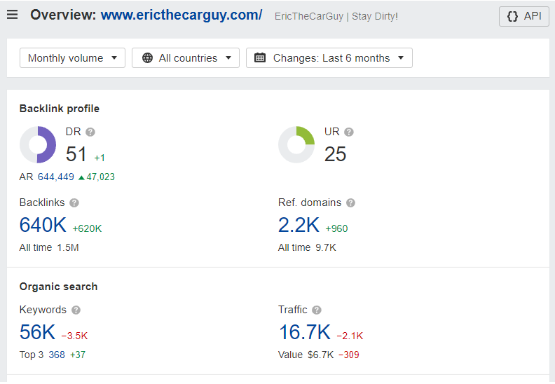 sample backlink profile