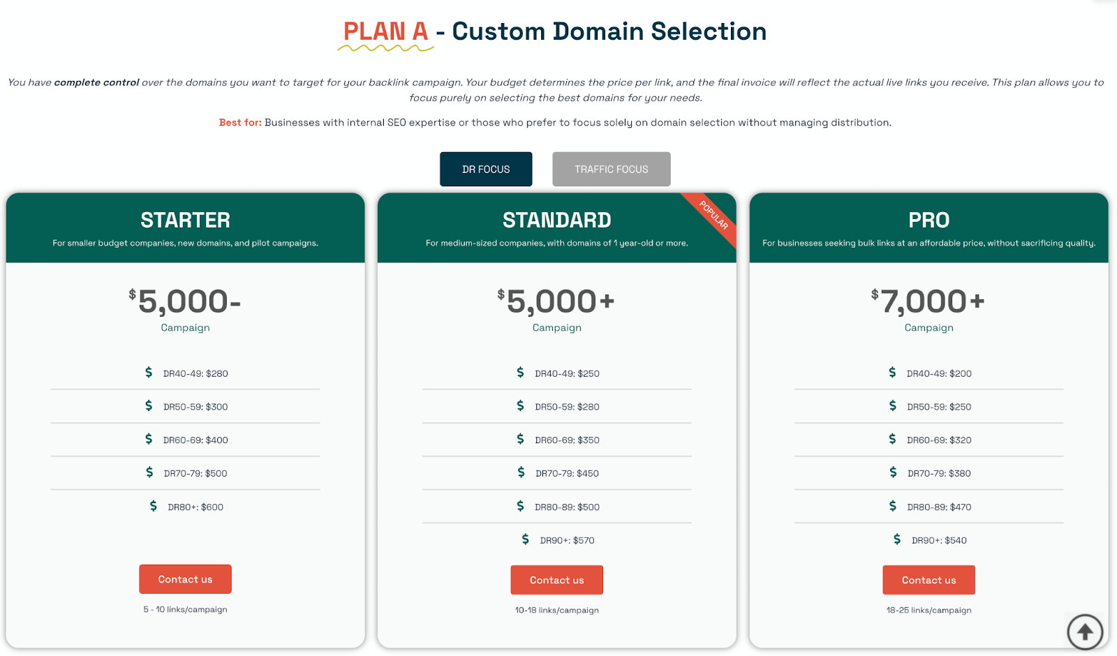 GrowthOG link building pricing plans