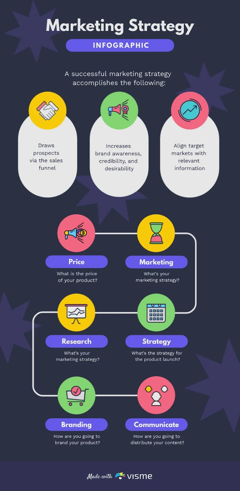Marketing infographic example