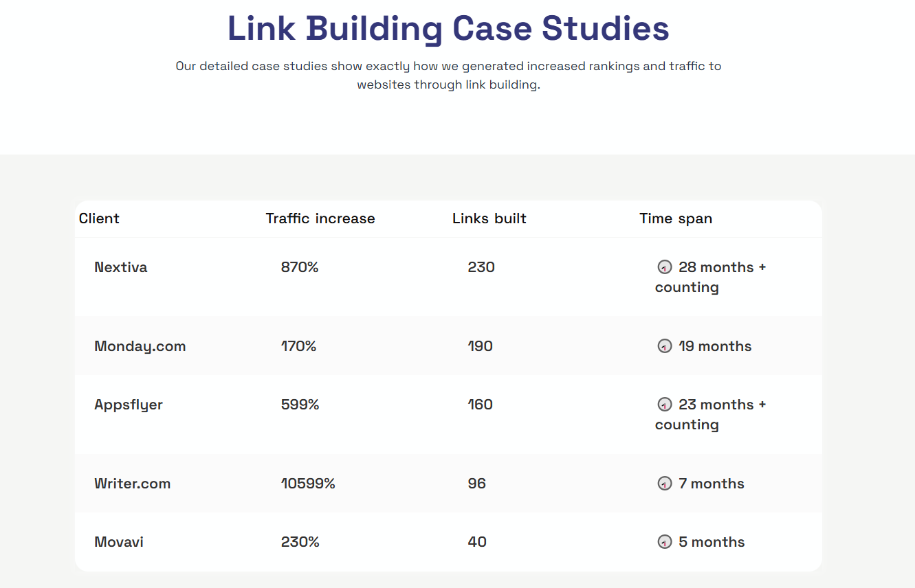 GrowthOG case studies