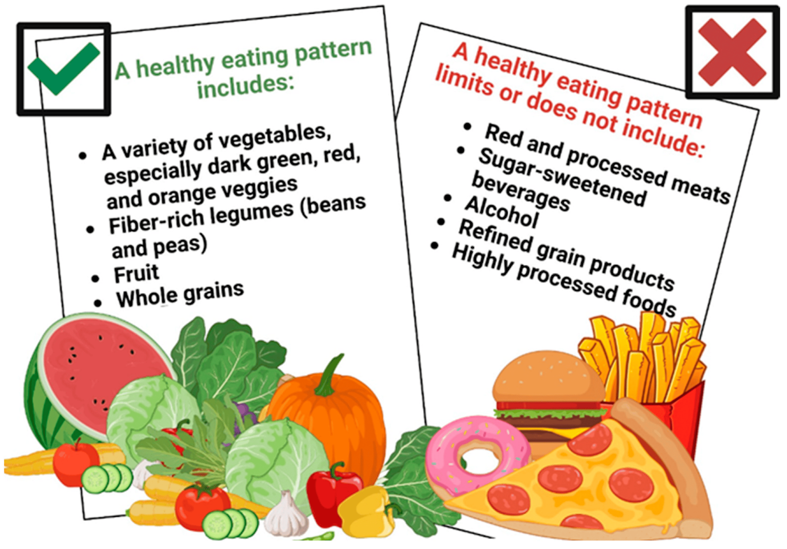 Example of comparison infographics.