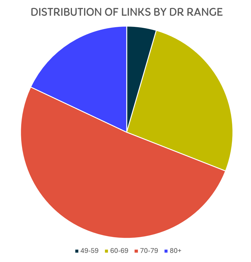 growthog case study