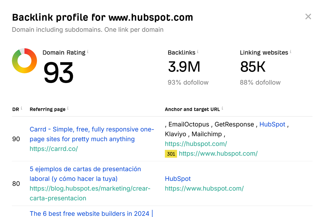 backlink profile for hubspot