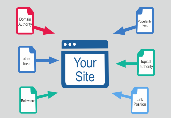 How backlinks work?