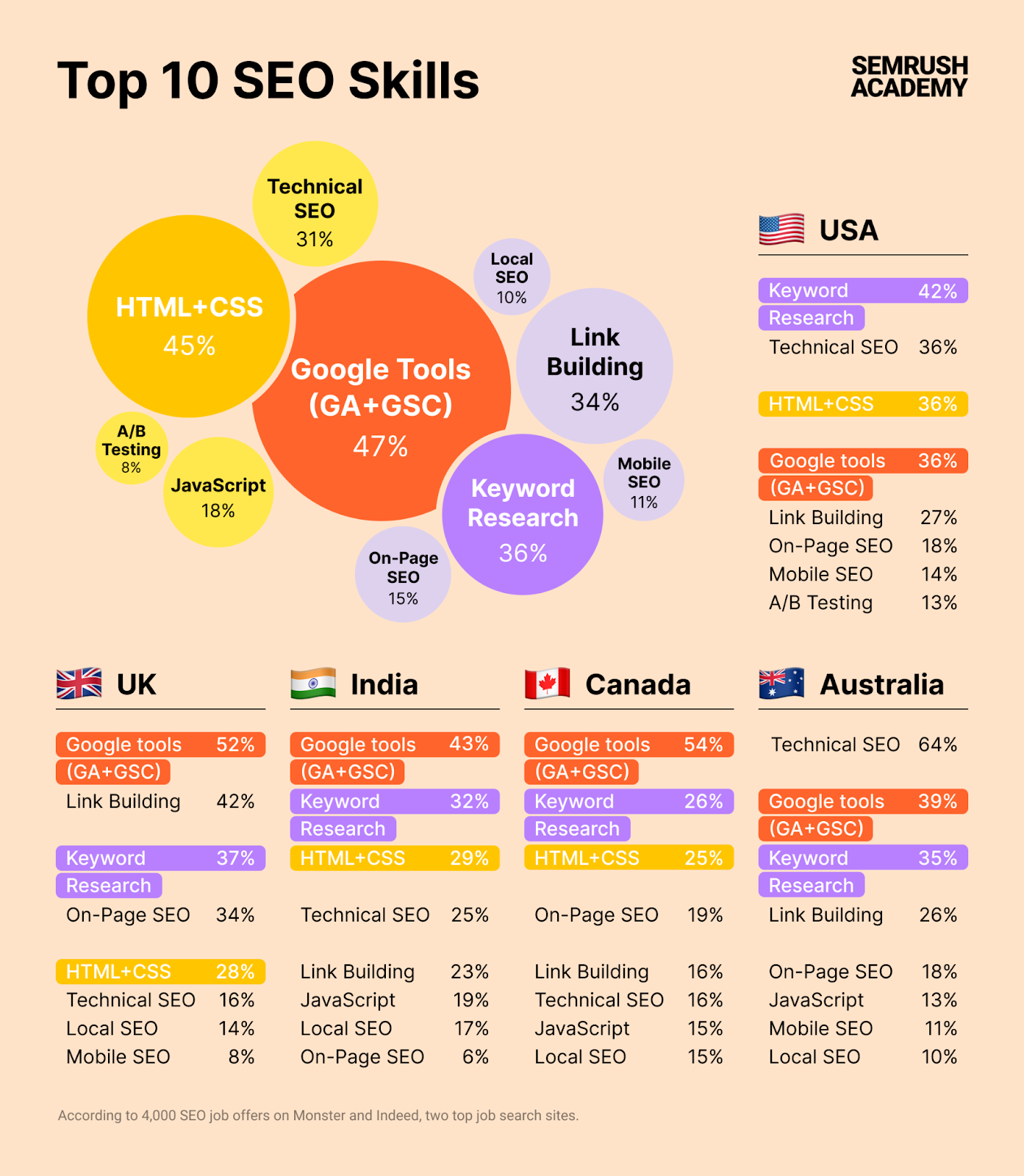 Infographics attract more eyes