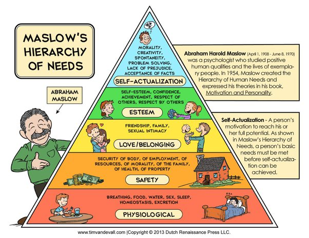 Example of hierarchy infographics