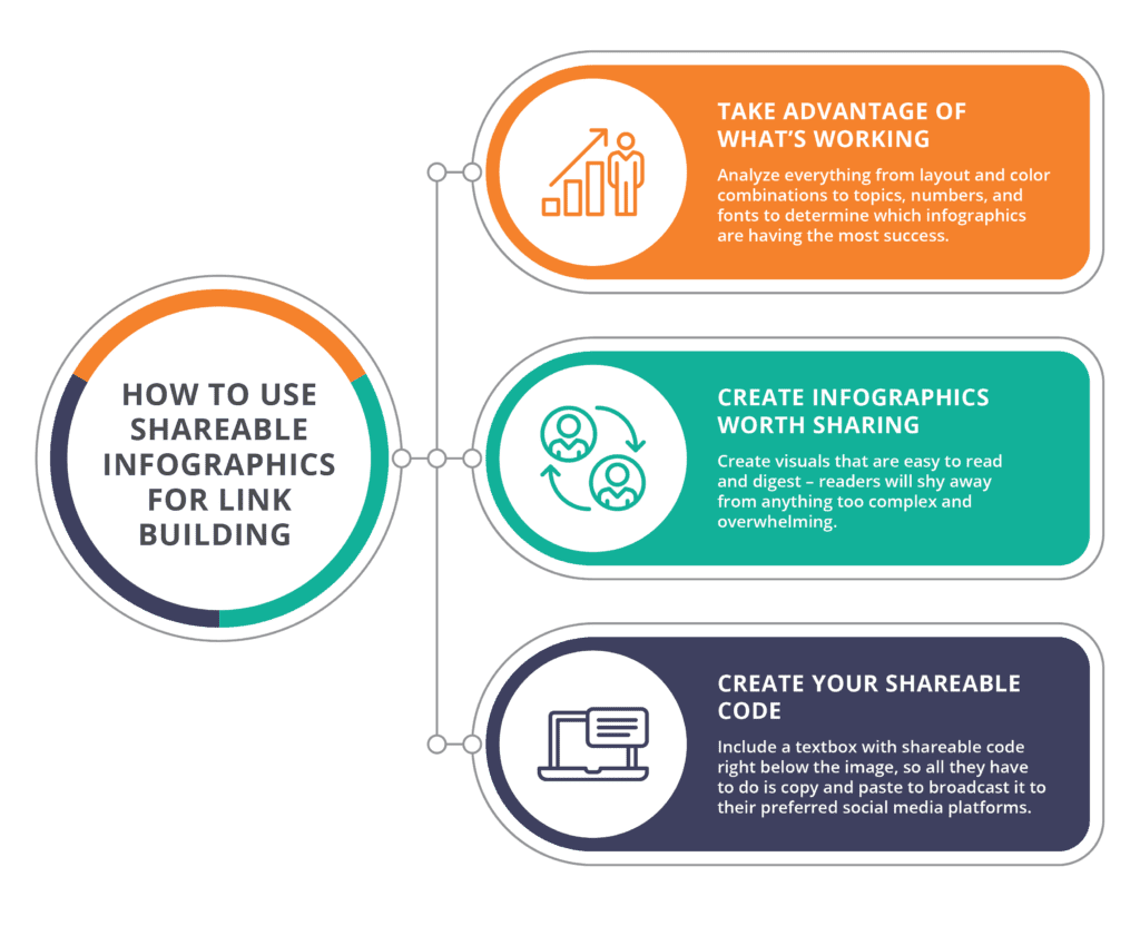 Shareable infographics for link building