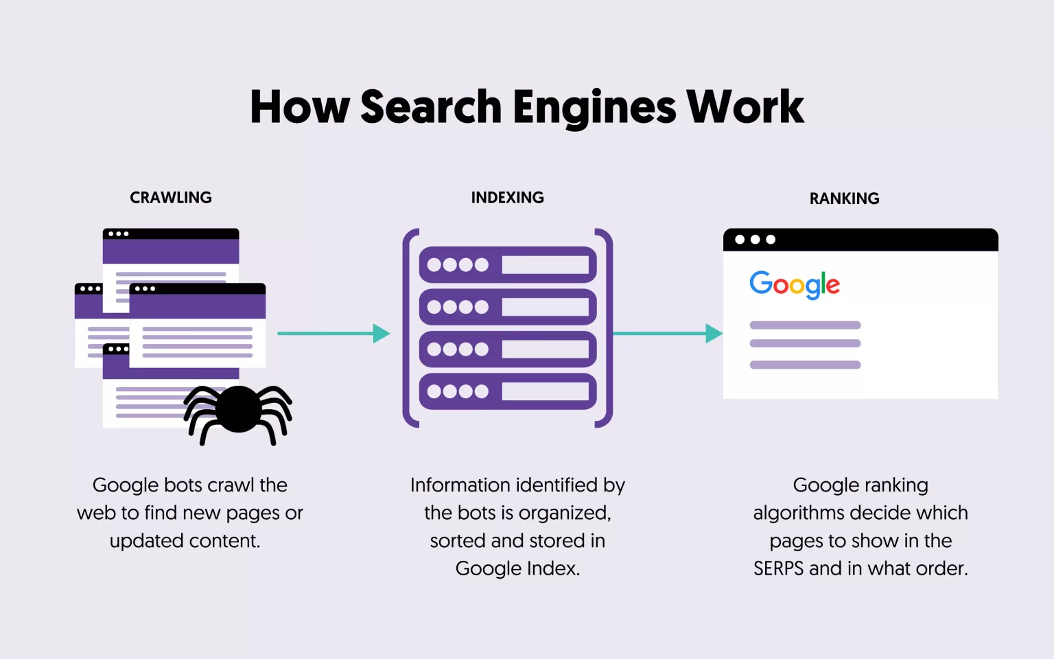 Why do backlinks matter for search engines?