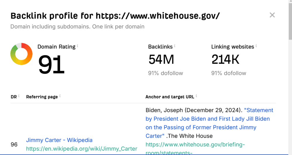 Domain authority of the Whitehouse website
