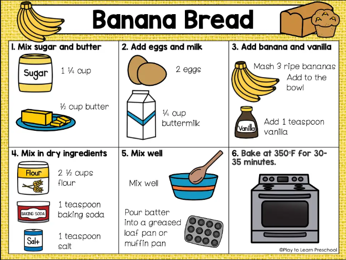 Example of process infographics