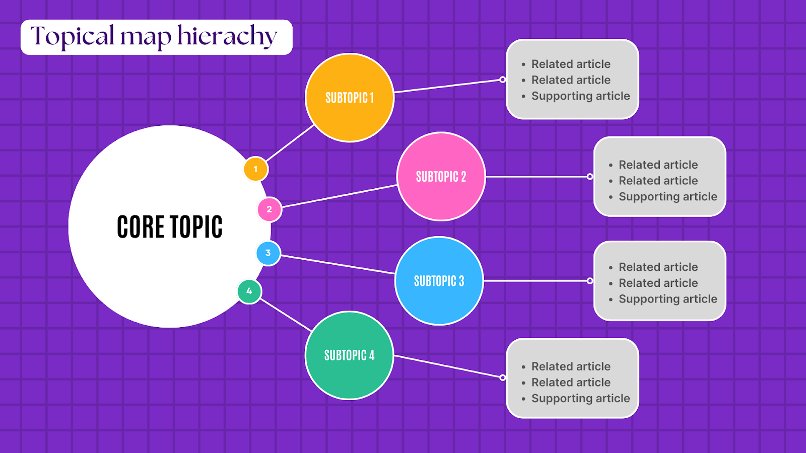 topical map hierarchy