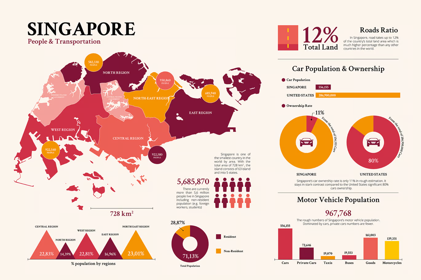 Example of geographical infographics.