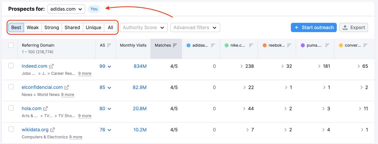 identifying backlink gap using semrush