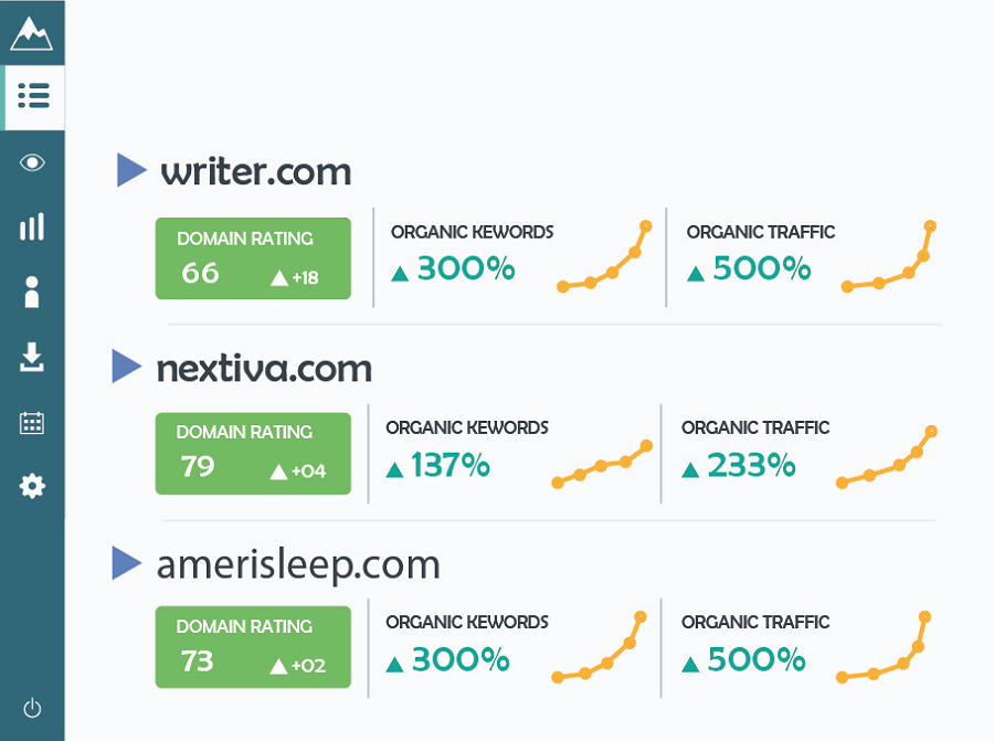 GrowthOG case studies