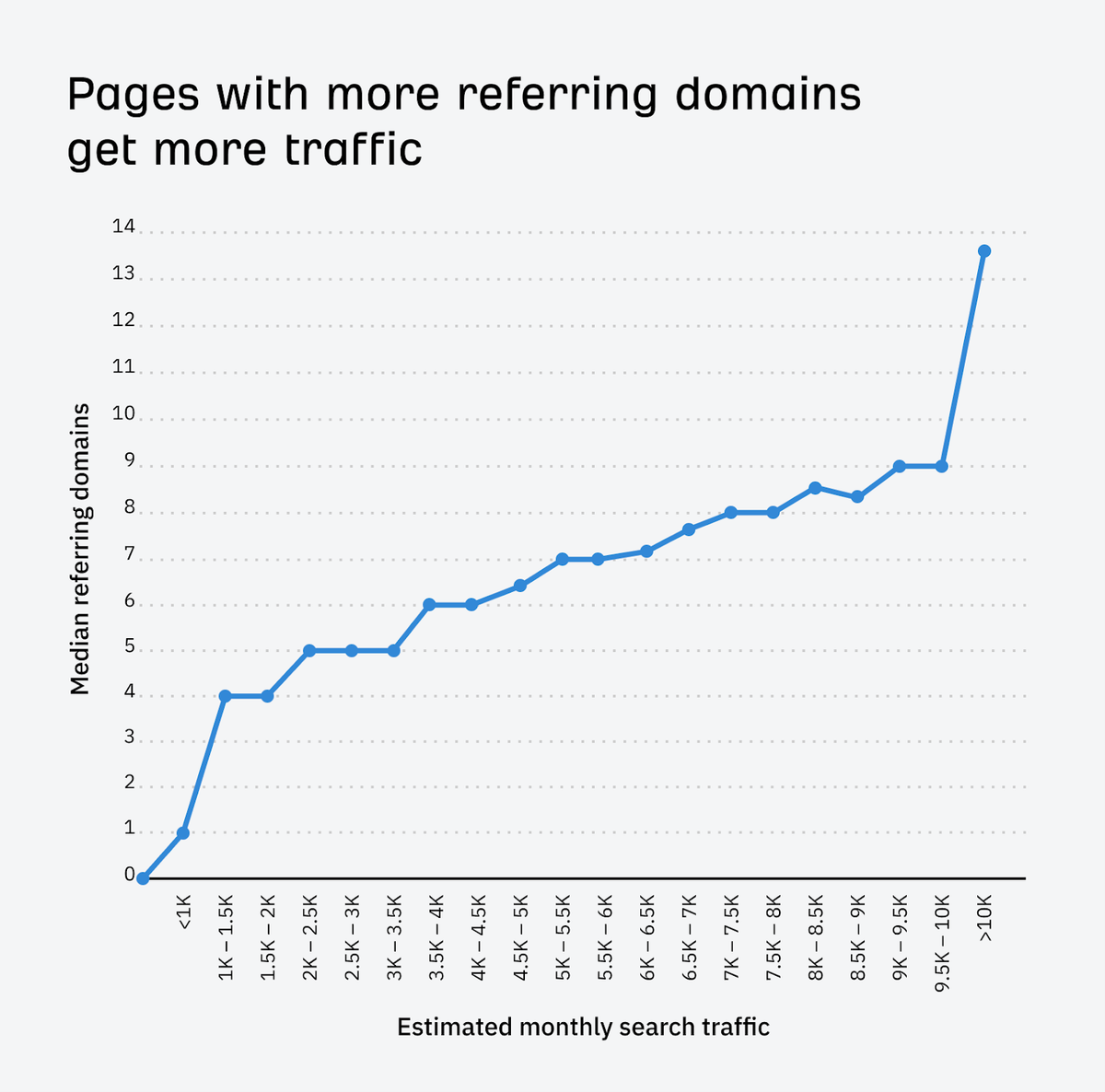 A Comprehensive Guide to White Hat Link Building in 2025