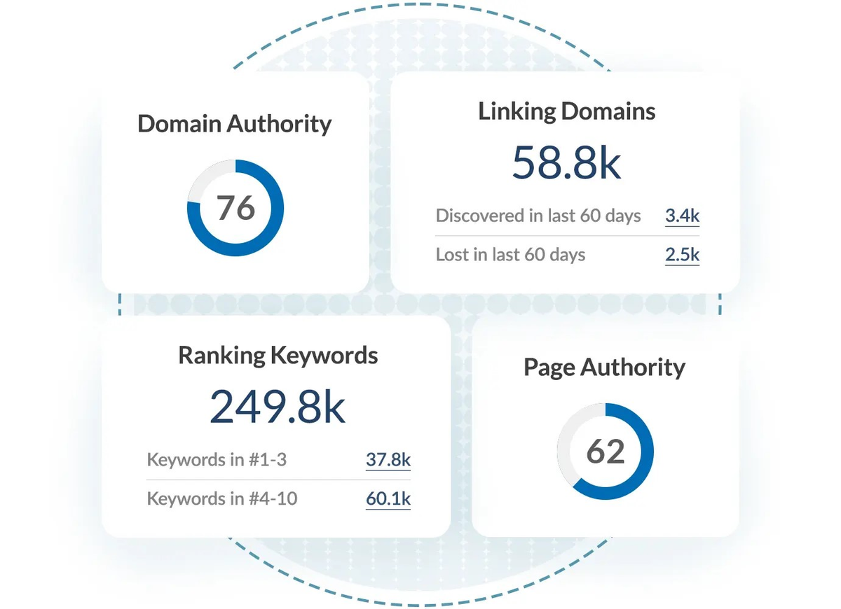 8 Professional Link Building Services to Scale Your SEO Efforts