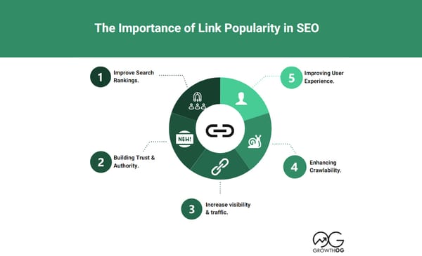 The Importance of Link Popularity in SEO