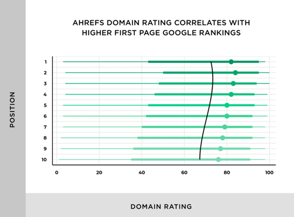 The Importance of Backlinks for SEO