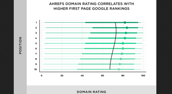 The Best 12 Step Link Building Plan for Boosting Your Website’s Authority