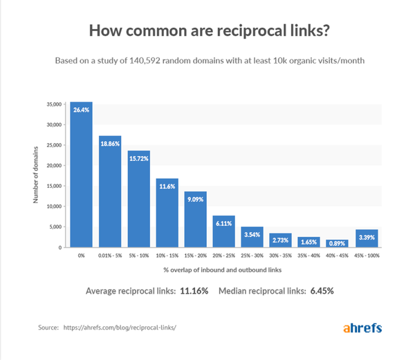 The Truth About Reciprocal Links: Benefits and Risks Explained