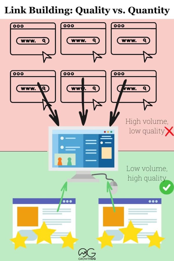 How to Hire Link Builders for Your SEO Needs