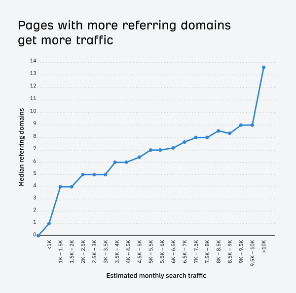 A Comprehensive Guide to White Hat Link Building in 2025