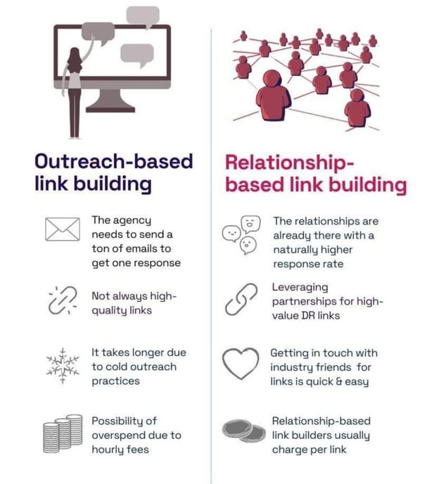 Relationship Based Link Building: Definition, How It Works, Why It’s Effective (& Proven Practices)