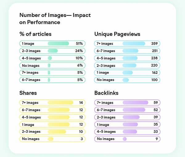 The Ultimate Image Link Building Guide to Better Your SEO in 2025