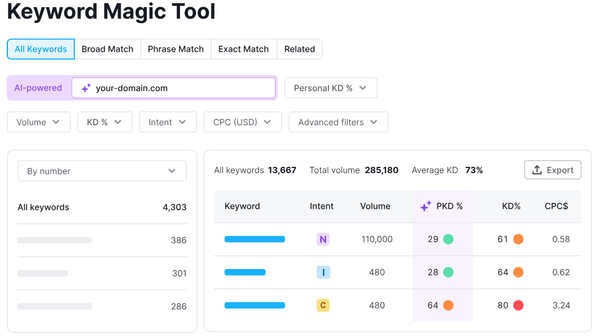 Mastering the SEO Funnel: Strategies to Enhance Your Online Visibility