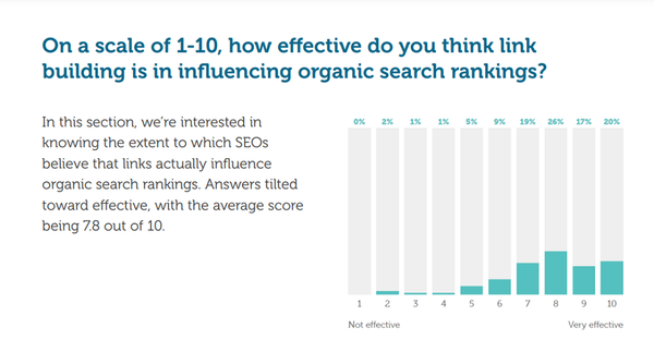20+ Types of Backlinks: Which Benefits Your SEO, Best Practices and Tools