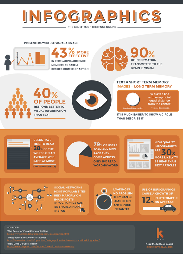 A Practical Guide to Mastering Infographic Link Building for Success