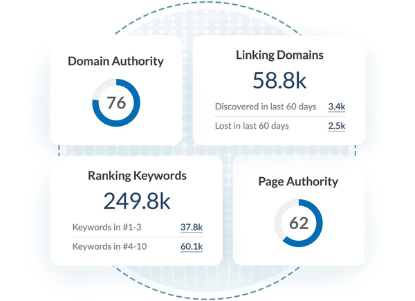 8 Professional Link Building Services to Scale Your SEO Efforts