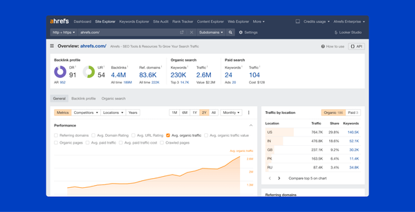 Backlink Profile: What It Is, How to Analyze One and Strategies
